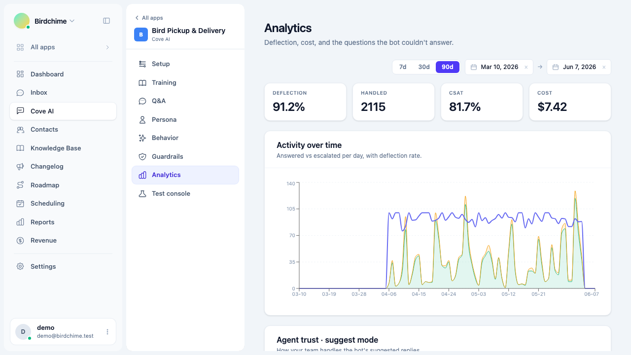 AI agent analytics hero stats