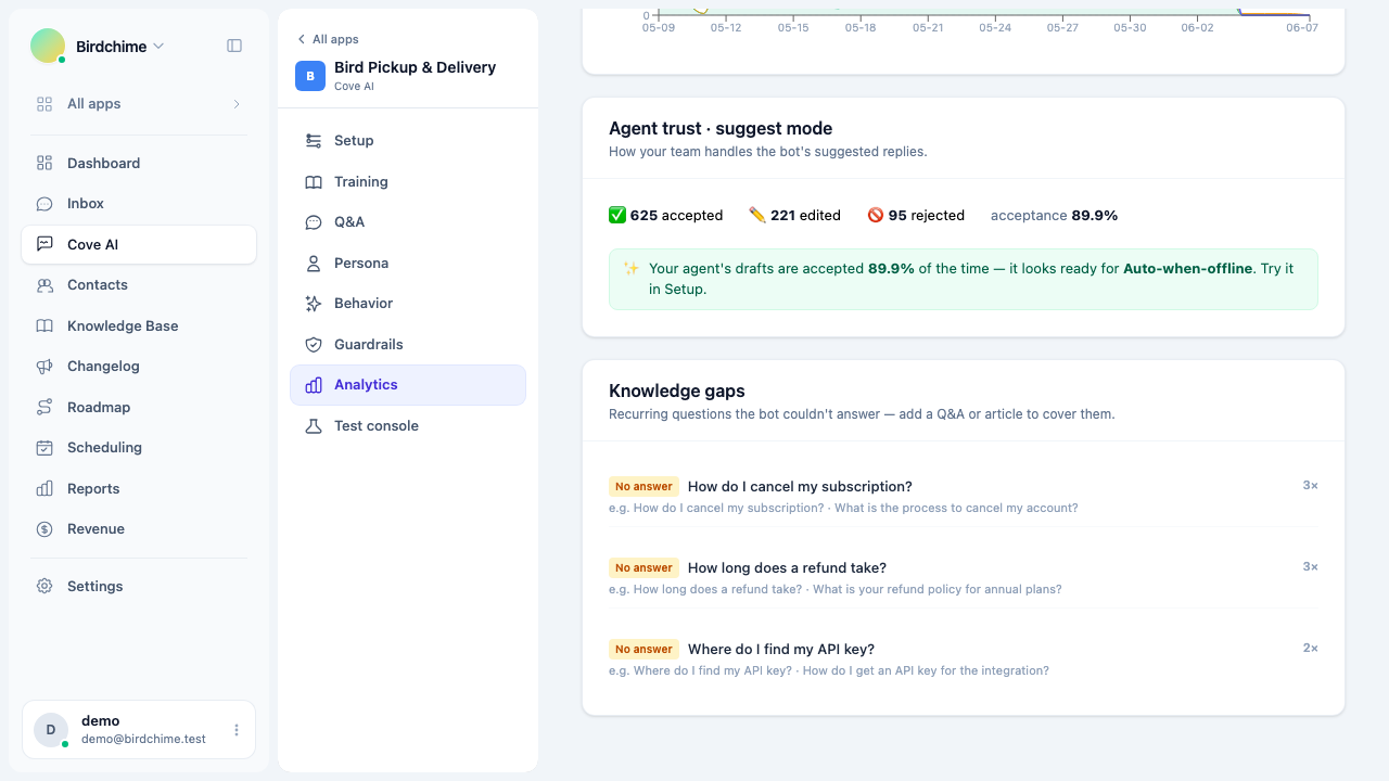 Knowledge gaps report