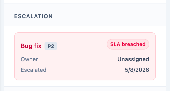 Escalation card - SLA breached