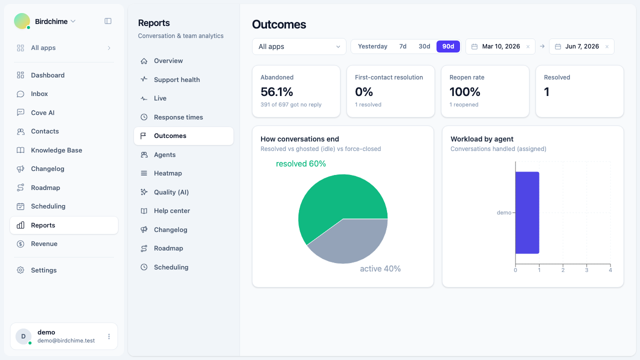 Outcomes report tab
