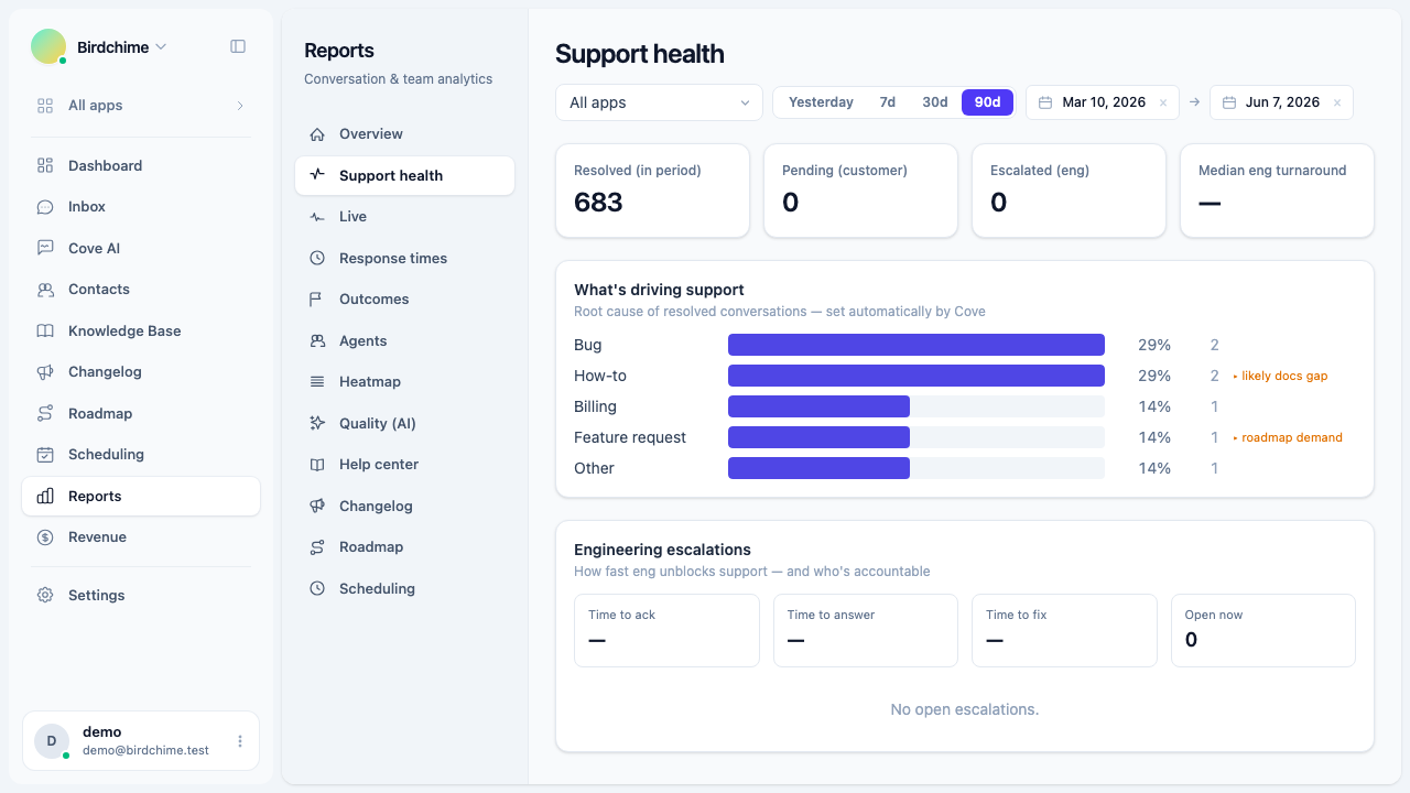 Support health tab overview